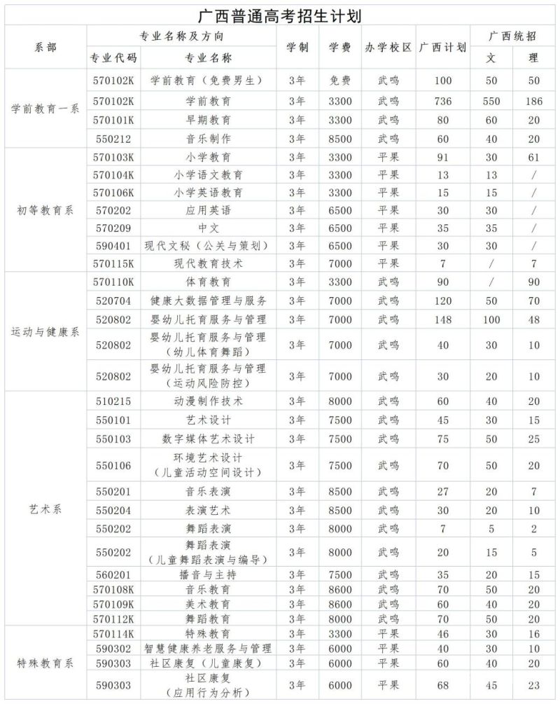 河南大专学校有多少钱一年（河南大专一年学费多少钱）