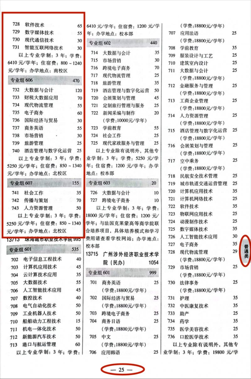 教育部专业（教育部专业分类目录2023年）