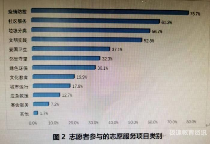 怎么填报初中志愿者（初中志愿填报步骤）