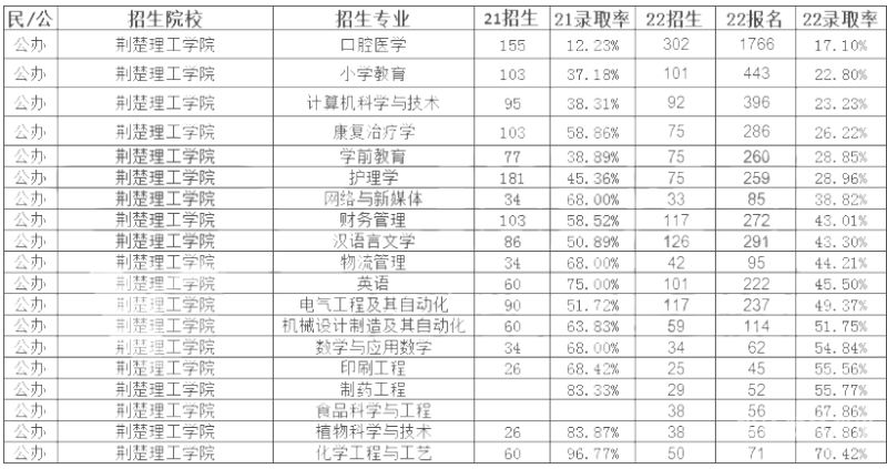 护理考大专多少分录取（护理专业考大专要多少分）