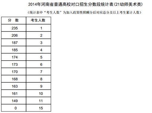 河南高考往年招生人数统计（河南历年高考人数统计2020）