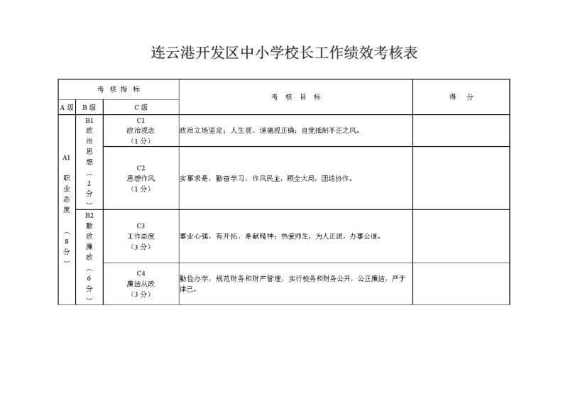 小学绩效考核总结（小学绩效考核方案范本）