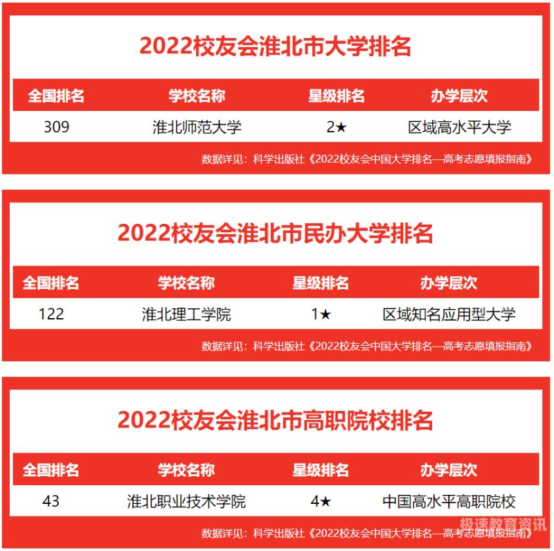 淮北高中录取分数线（淮北高中录取分数线2022）