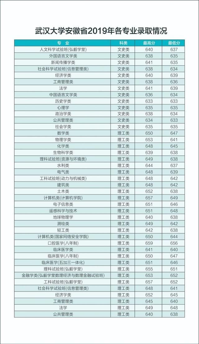 武汉大学普通本科招生的简单介绍