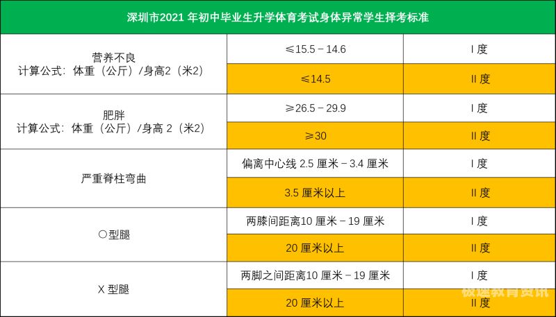 2023西安中考体育分数（西安2021年体育中考）