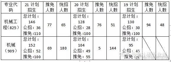 计算数学专业（计算数学专业代码是多少）