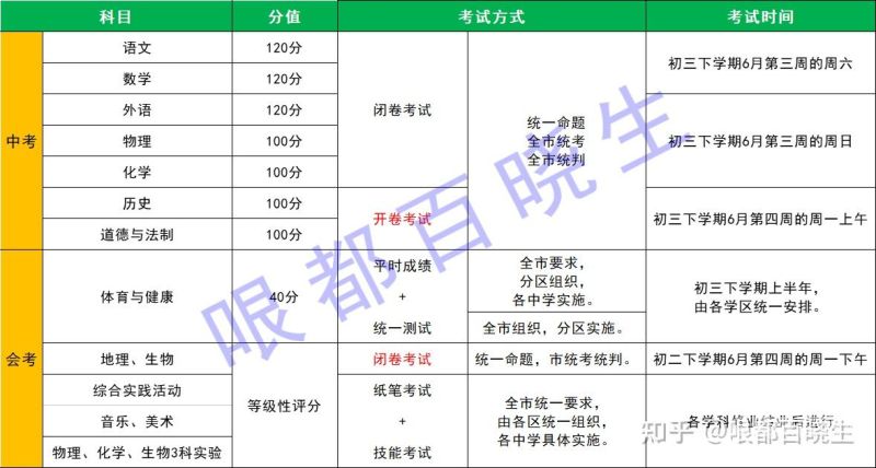 高考数学天津查分时间安排（天津高考数学成绩）