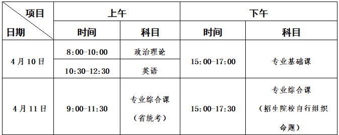 中大专业代码（中山大学代码及专业代码2020）