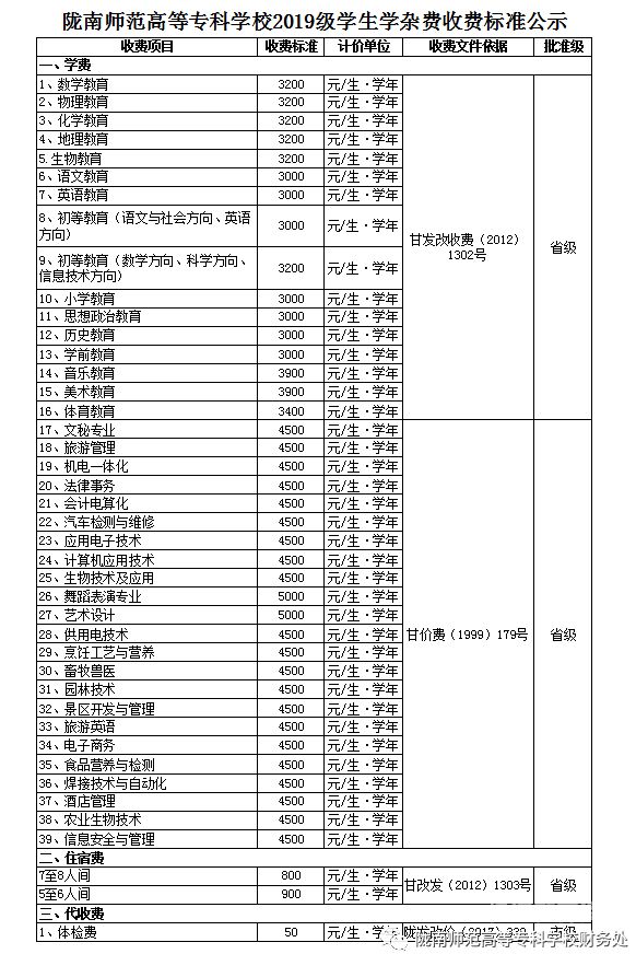 湖北各个大学学费多少（湖北各个大学学费多少钱）