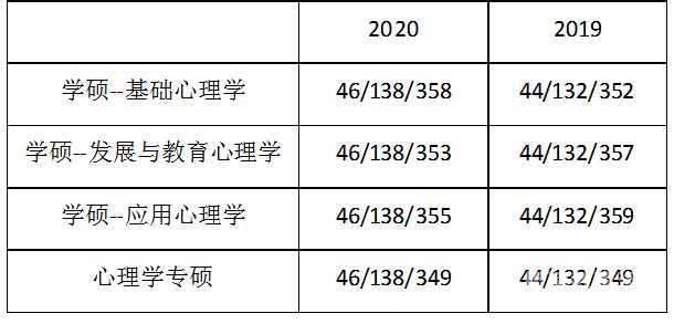 苏大艺术设计考研成绩排名（苏州大学艺术设计考试科目）