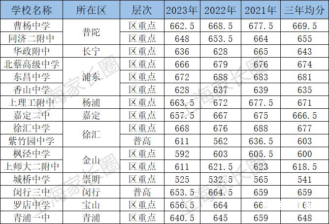 姜堰二中的分数线（姜堰二中录取率）