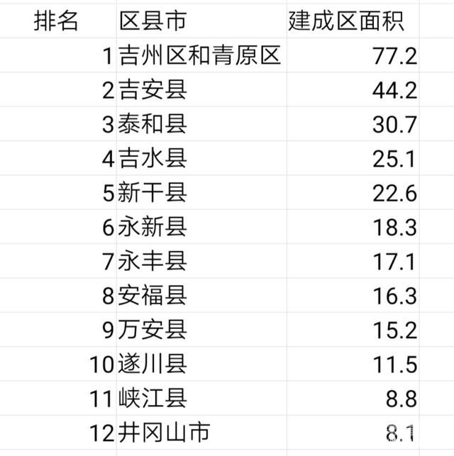 吉安成人大专报名在哪报名（吉安成人大专报名在哪报名的）