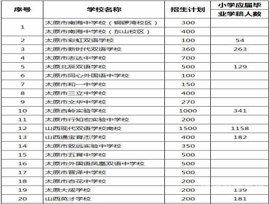 许昌小升初面试分数（2020年许昌小升初片区表）