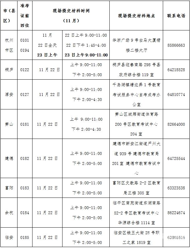 考生简介材料杭州（考生个人简介怎么写）