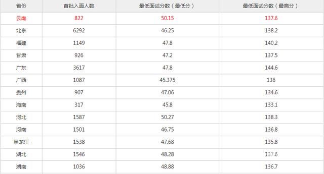 公务员行测多少分可以过（公务员考试行测多少分能过）