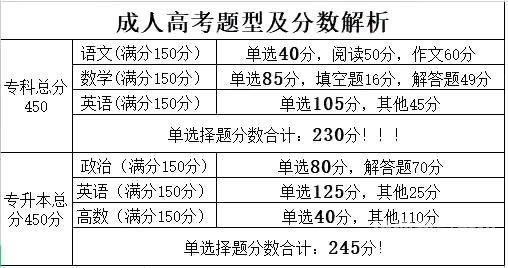 成人考试过关率高不高（成人高考过关率是多少）