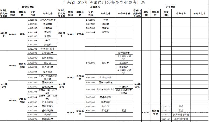 公务员录用如何分配（公务员录用如何分配岗位）