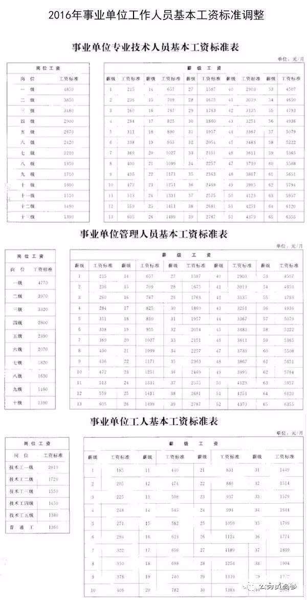 2022福建教师薪级（福建省教师基本工资）