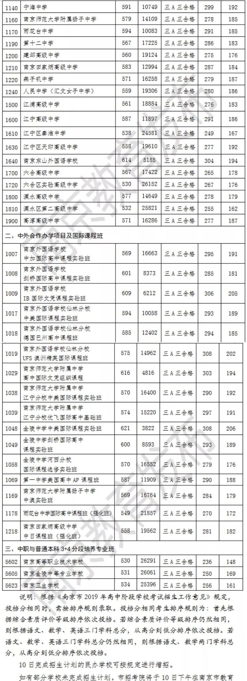 太原新东方中学中考成绩（太原各中学中考成绩）