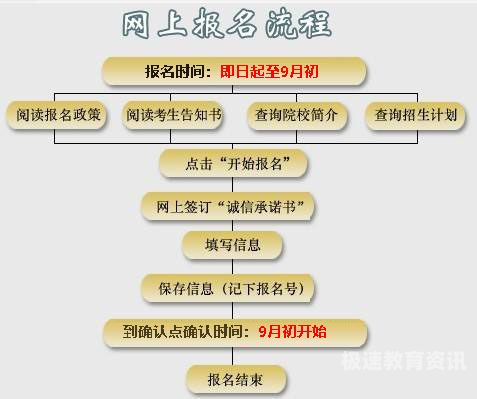 山东成人考试报名方式有几种（山东省成人高考报名条件须知）