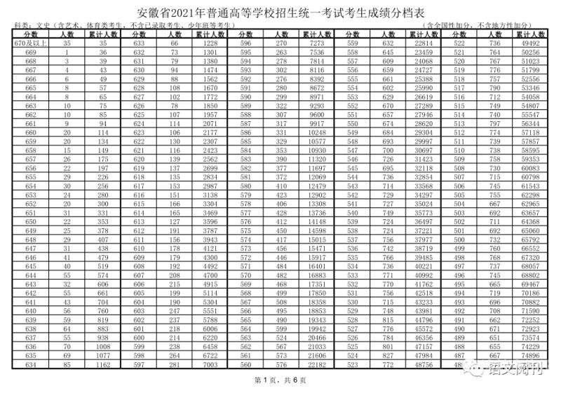 上海市语文高考成绩排名（2021上海语文分）