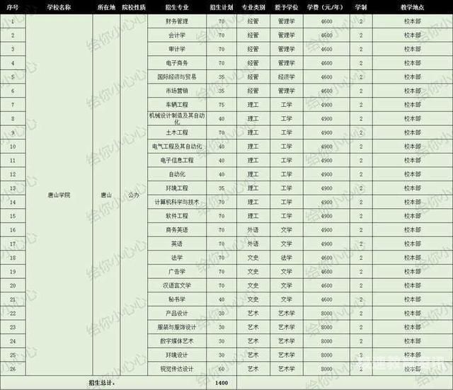 唐山学院专业（唐山学院专业设置）