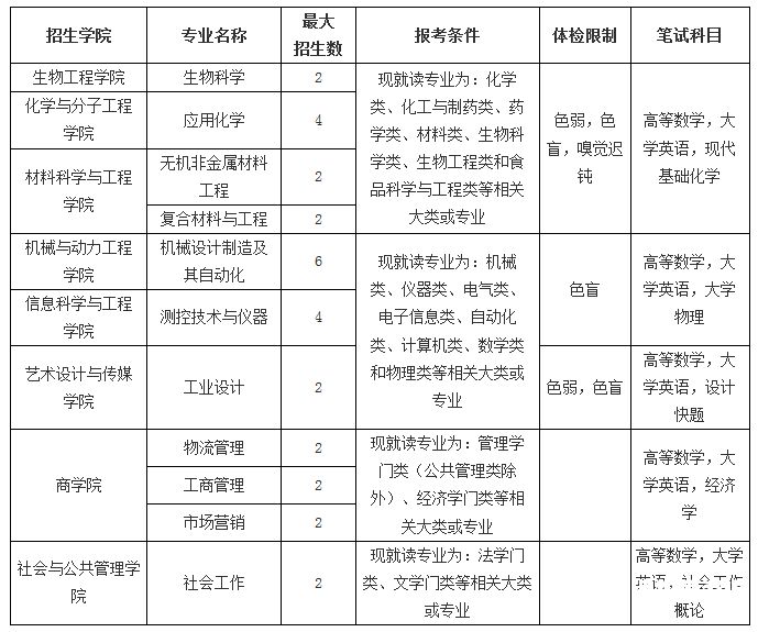 交大第二专业（交大专业）