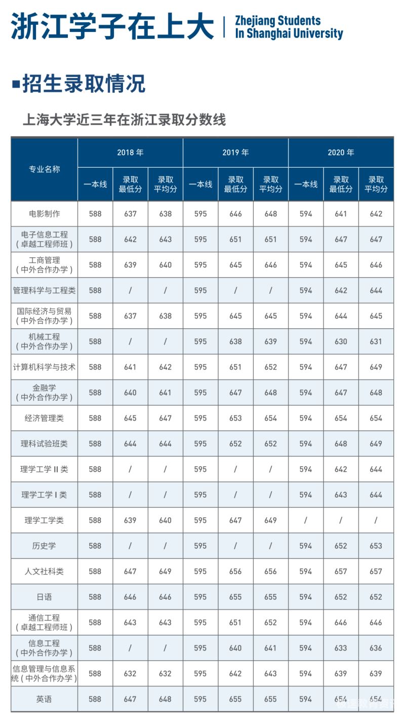 上海大学在职博士招生（上海大学医学院博士招生）