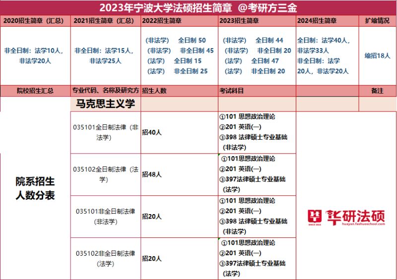 南开国际考研成绩排名查询（南开大学国际关系学院考研）