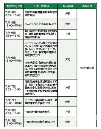 南宁中考分配规则详解（2020南宁中考成绩等级划分标准）