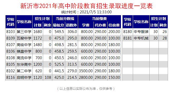 荟华中学中考成绩（荟萃中学重点班）