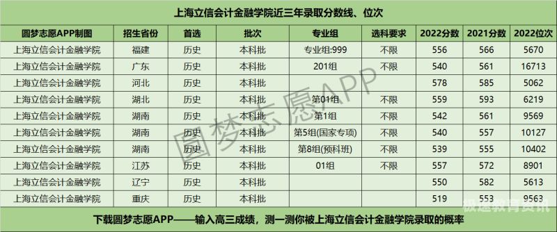 上海分数线（上海分数线2023）