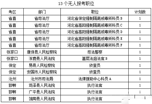 邢台公务员大专招聘信息（邢台公职招聘）