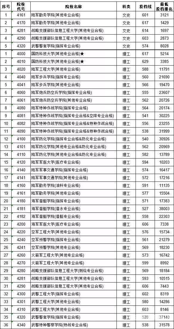 长沙的大专学费排名（长沙口碑好的大专）