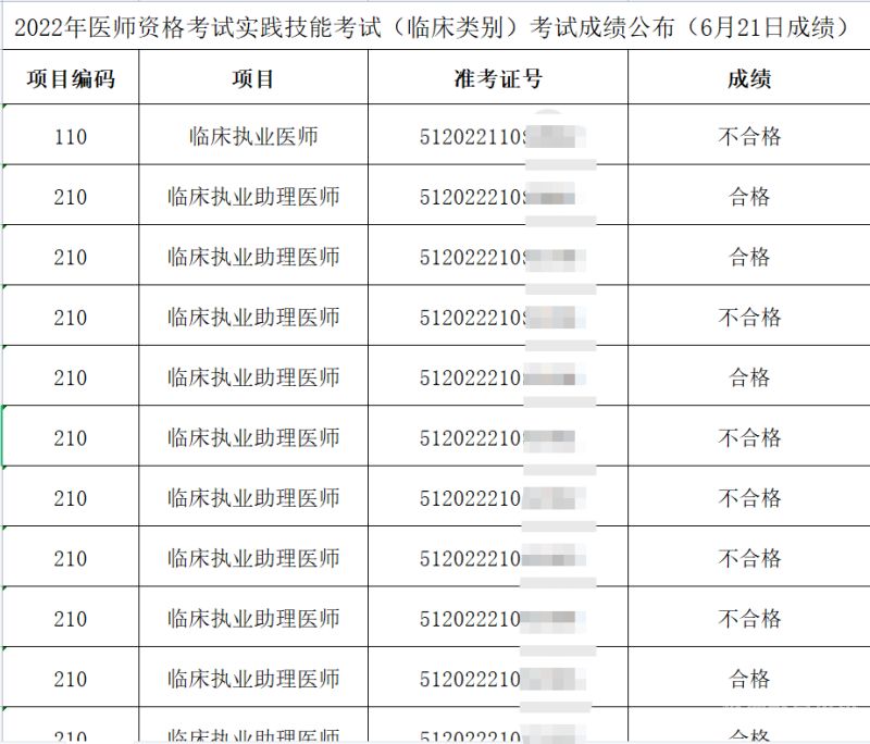 临床考研往届成绩查询入口（临床医学成绩）