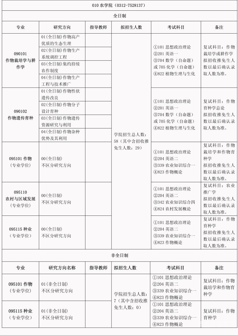 往年硕士专业目录（2021年硕士专业目录查询）