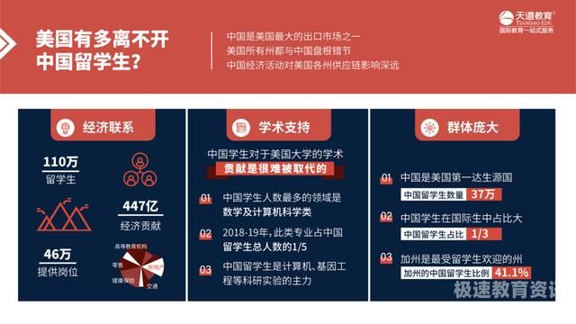 留学最新局势是什么（今年留学趋势）