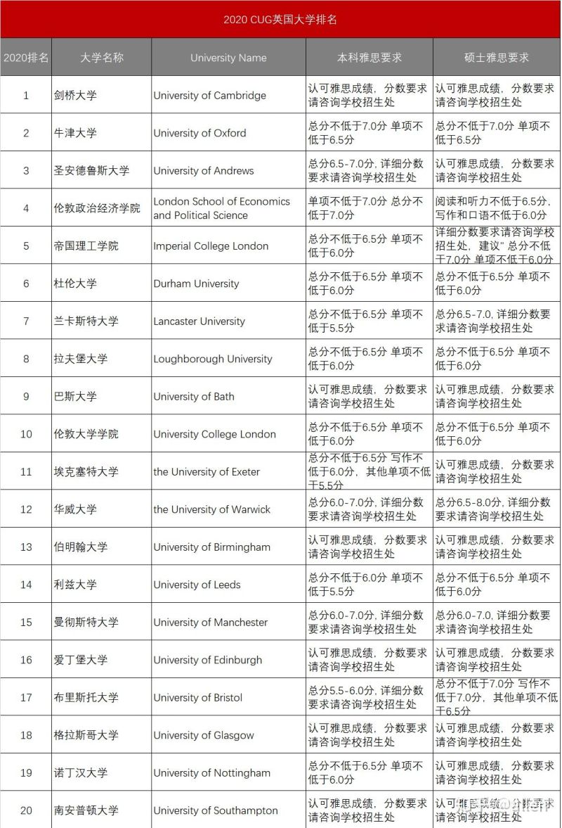 英国管理硕士全球排名第几（英国管理专业大学排名）