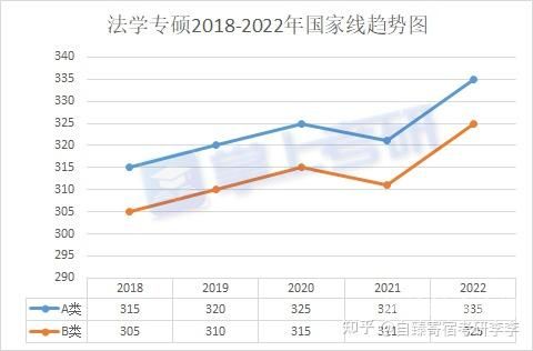 司法专业考研（司法专业考研学校排名）