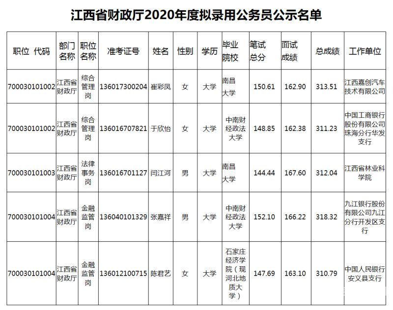 交通厅公务员如何（交通厅公务员待遇）