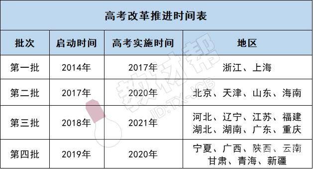 北京市高考录取时间安排（北京高考生录取时间）