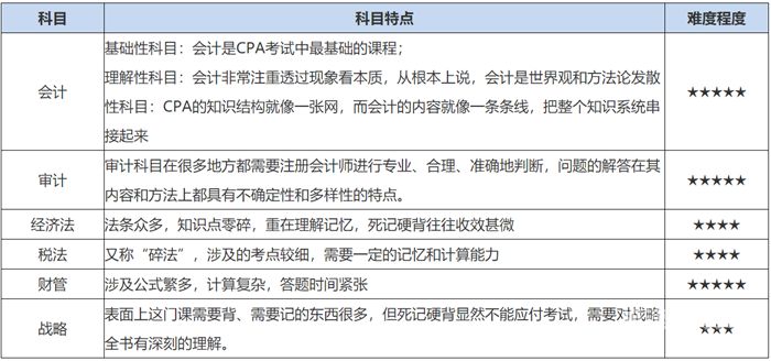 法律硕士考会计师（法律硕士考cpa有用吗）