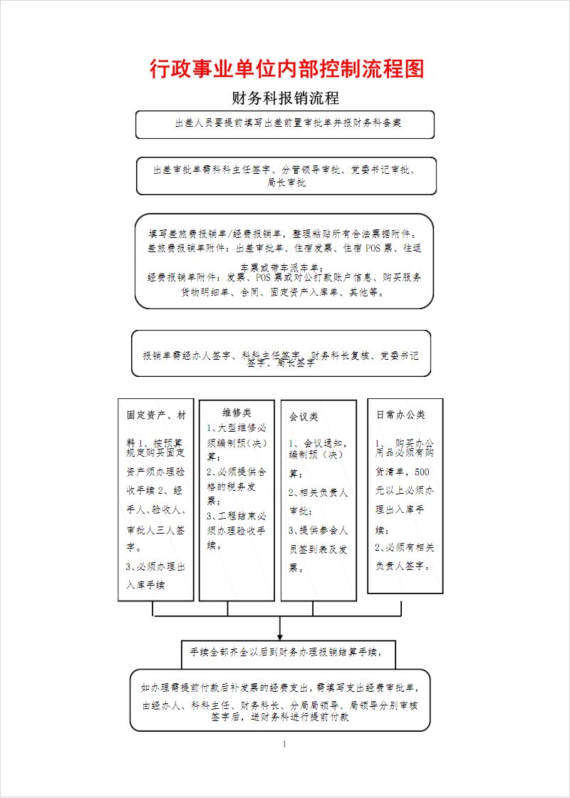 公务员的身份怎么验证（公务员身份认定程序）