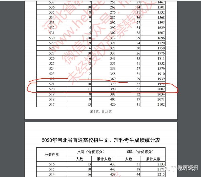 河北填志愿可以选几个专业（河北报志愿可以报几个学校几个专业）