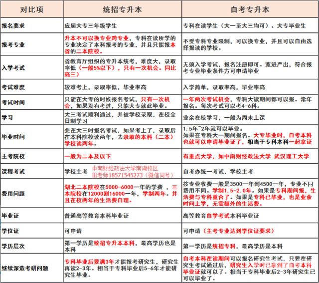 湖北自考多少分算过（湖北自考一般多久出成绩）