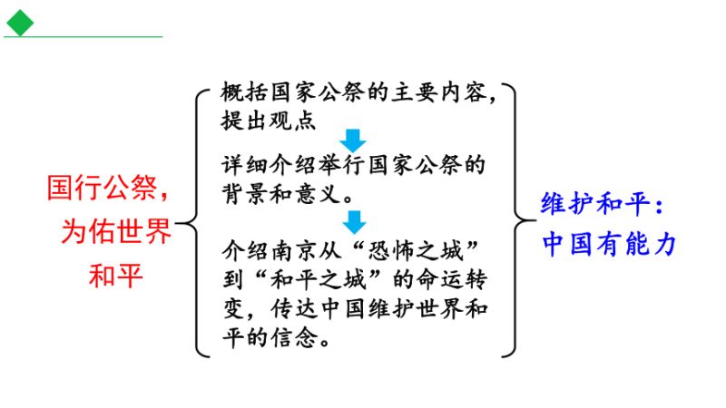 国为家作文（以国为国以国为家作文）