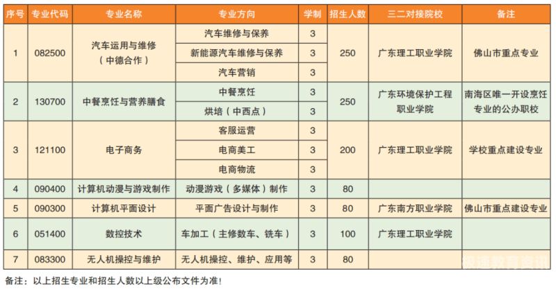 大专通讯技术是什么（通讯技术专业的大专生就业去向）