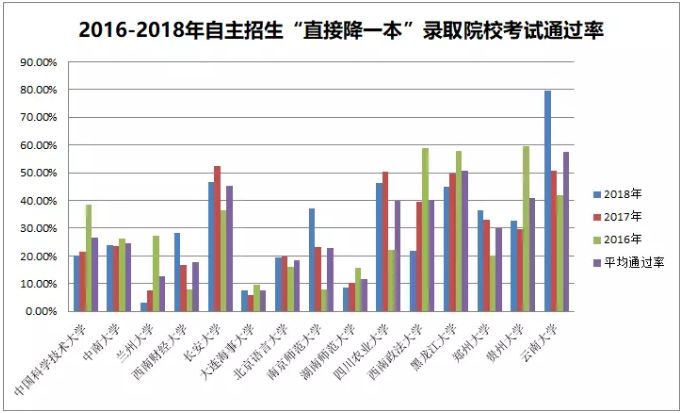 可以参加几次自主招生考试（自主招生每个人都能参加吗）