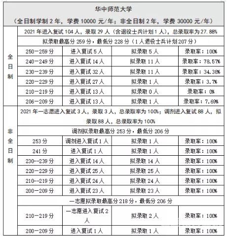 南理工情报学考研成绩排名（南理工情报学考研成绩排名第几）