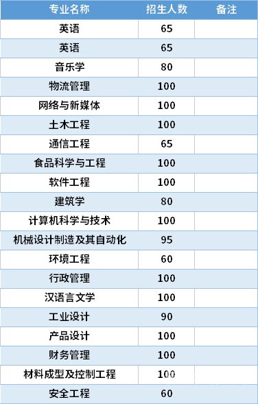 福州大学考公乌云（福州大学考公务员）